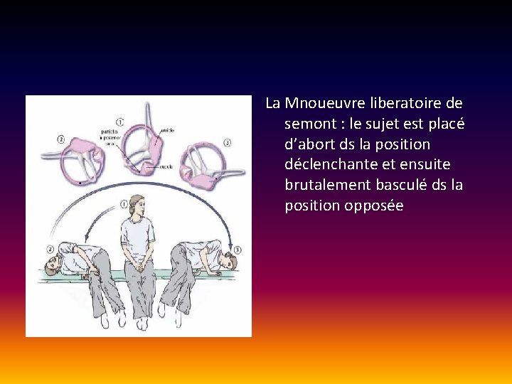 La Mnoueuvre liberatoire de semont : le sujet est placé d’abort ds la position La Mnoueuvre liberatoire de semont : le sujet est placé d’abort ds la position