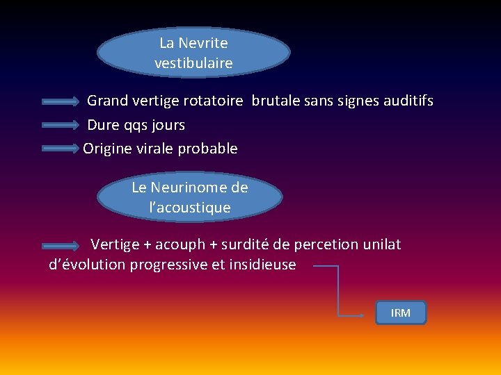 La Nevrite vestibulaire Grand vertige rotatoire brutale sans signes auditifs Dure qqs jours Origine La Nevrite vestibulaire Grand vertige rotatoire brutale sans signes auditifs Dure qqs jours Origine