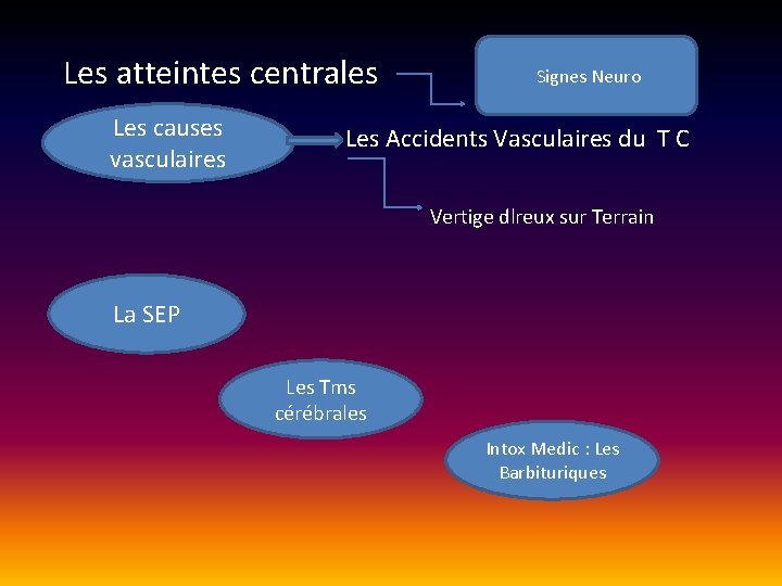 Les atteintes centrales Signes Neuro Les causes Les Accidents Vasculaires du T C Les atteintes centrales Signes Neuro Les causes Les Accidents Vasculaires du T C