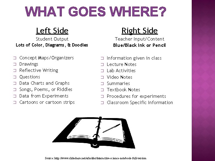 WHAT GOES WHERE? Left Side Right Side Student Output Teacher Input/Content Blue/Black Ink or WHAT GOES WHERE? Left Side Right Side Student Output Teacher Input/Content Blue/Black Ink or