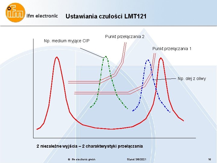 Ustawiania czułości LMT 121 Np. medium myjące CIP Punkt przełączania 2 Punkt przełączania 1