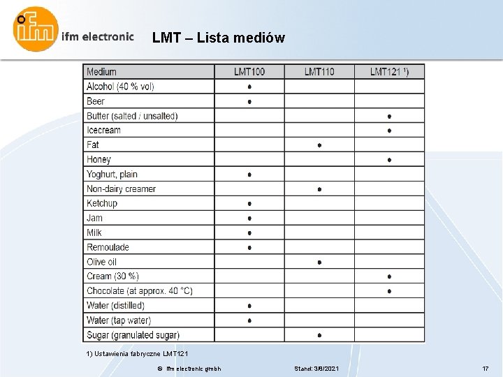 LMT – Lista mediów 1) Ustawienia fabryczne LMT 121 © ifm electronic gmbh Stand: