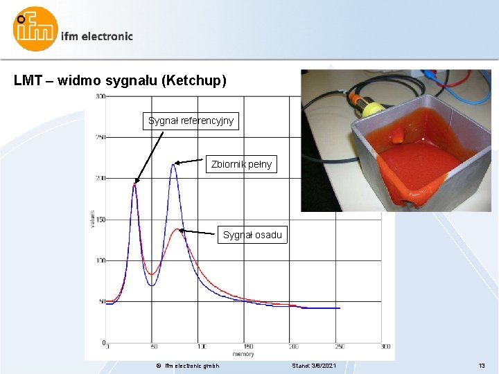 LMT – widmo sygnału (Ketchup) Sygnał referencyjny Zbiornik pełny Sygnał osadu © ifm electronic