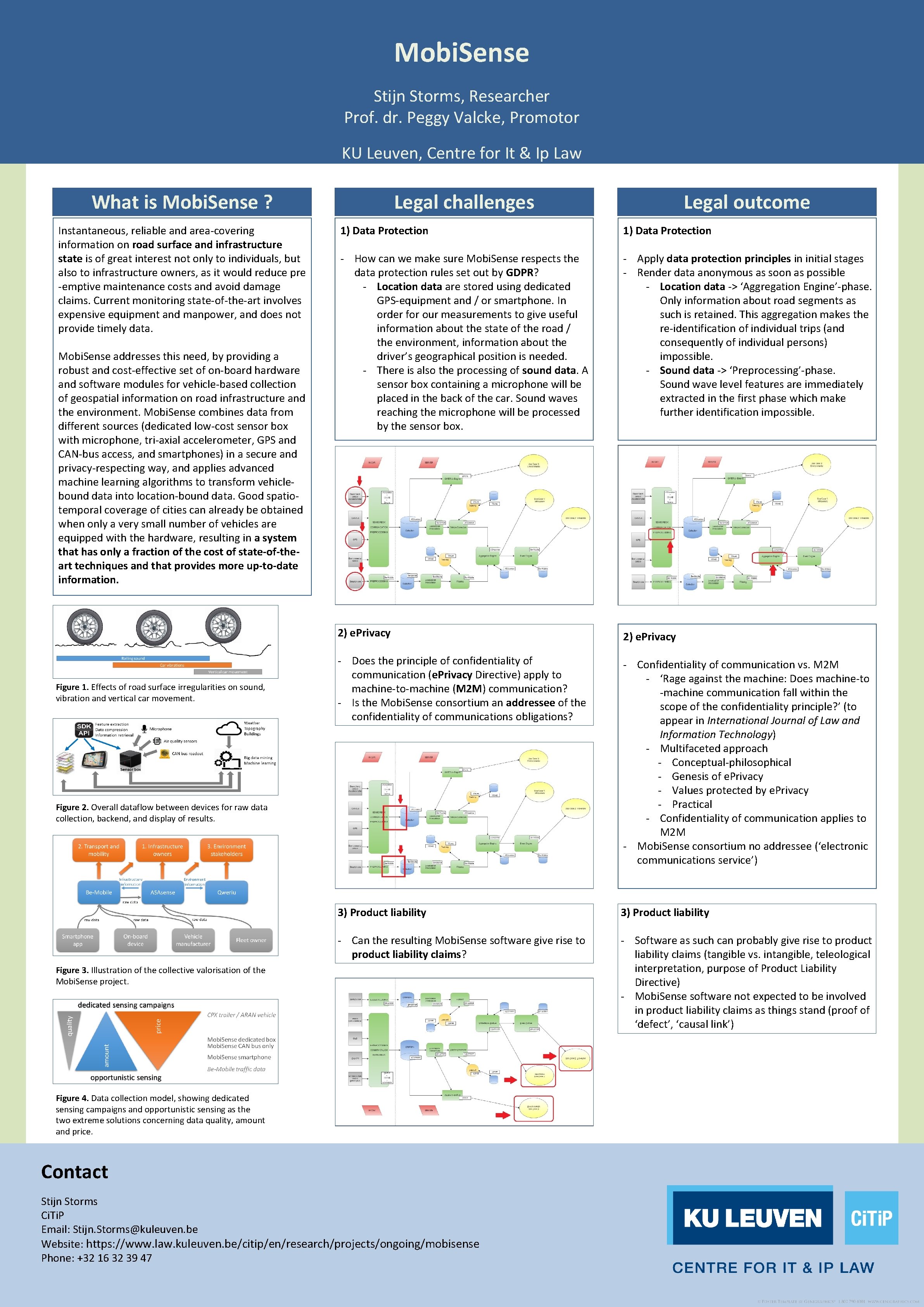 Mobi. Sense Stijn Storms, Researcher Prof. dr. Peggy Valcke, Promotor KU Leuven, Centre for