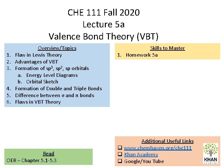 CHE 111 Fall 2020 Lecture 5 a Valence Bond Theory (VBT) 1. 2. 3.