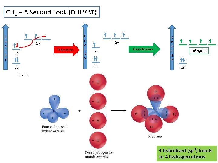 CH 4 – A Second Look (Full VBT) E n e r g y