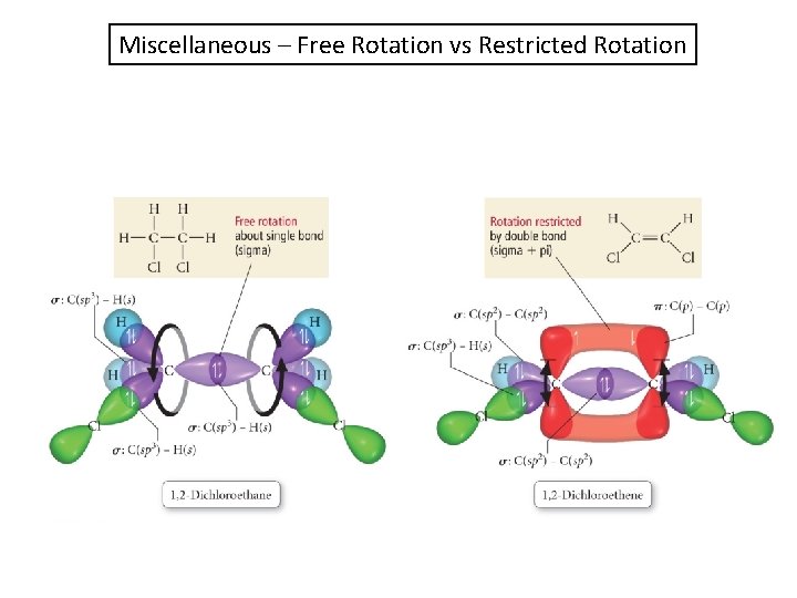 Miscellaneous – Free Rotation vs Restricted Rotation 