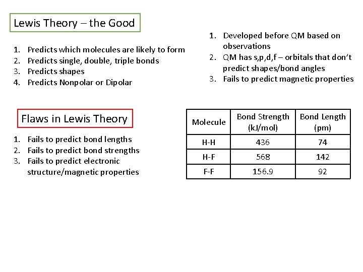 Lewis Theory – the Good 1. 2. 3. 4. Predicts which molecules are likely