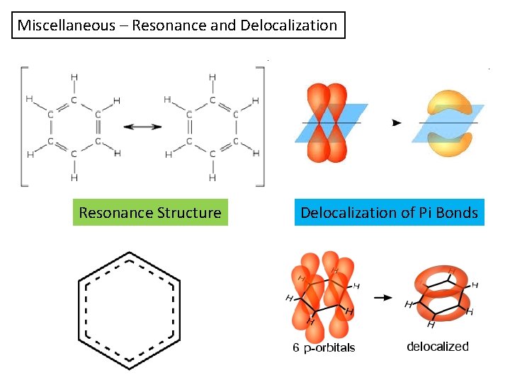 Miscellaneous – Resonance and Delocalization Resonance Structure Delocalization of Pi Bonds 