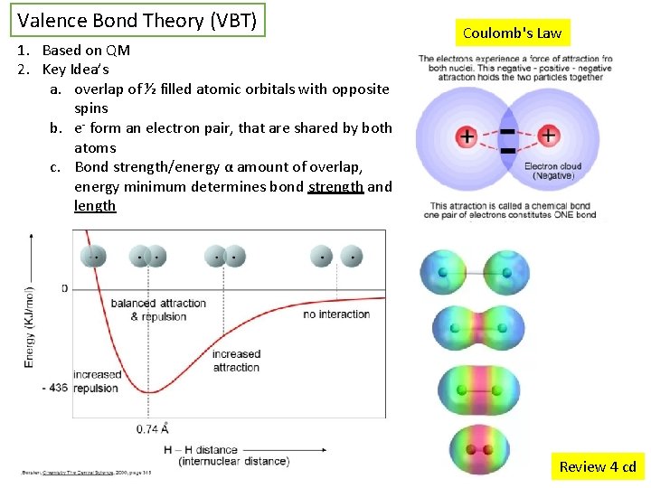 Valence Bond Theory (VBT) 1. Based on QM 2. Key Idea’s a. overlap of