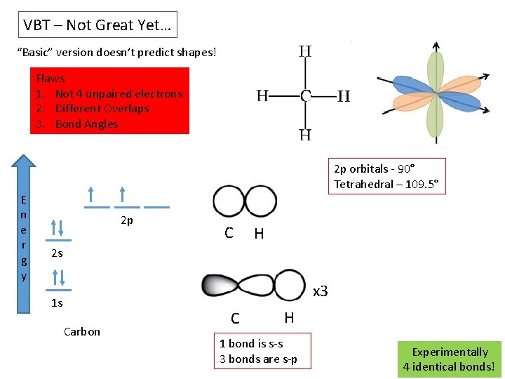 VBT – Not Great Yet… “Basic” version doesn’t predict shapes! Flaws 1. Not 4