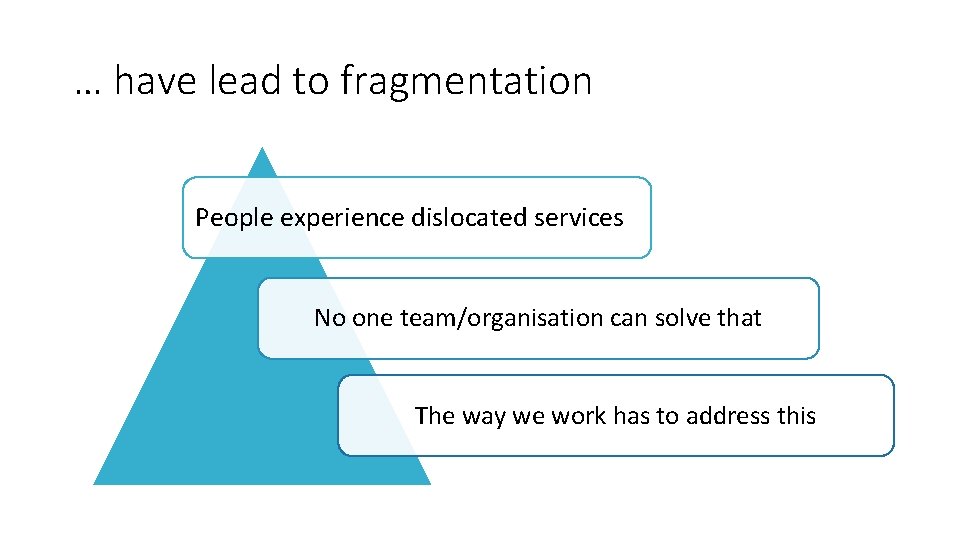 … have lead to fragmentation People experience dislocated services No one team/organisation can solve … have lead to fragmentation People experience dislocated services No one team/organisation can solve