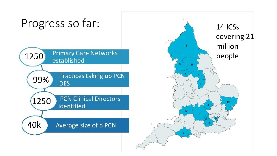 Progress so far: 1250 Primary Care Networks established 99% Practices taking up PCN DES