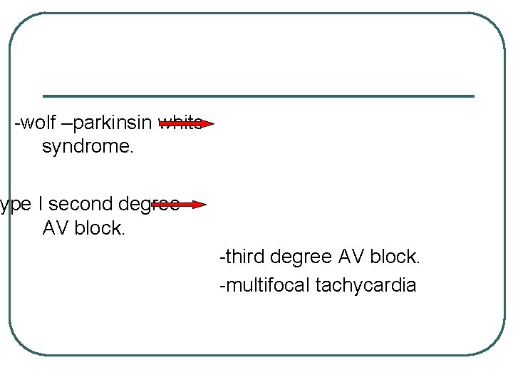 -wolf –parkinsin white syndrome. ype I second degree AV block. -third degree AV block.