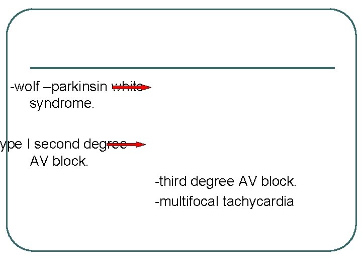 -wolf –parkinsin white syndrome. ype I second degree AV block. -third degree AV block.