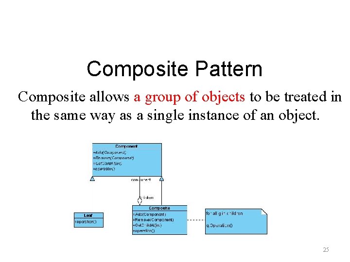 Composite Pattern Composite allows a group of objects to be treated in the same