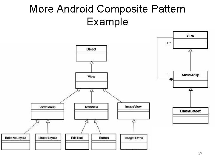 More Android Composite Pattern Example 27 