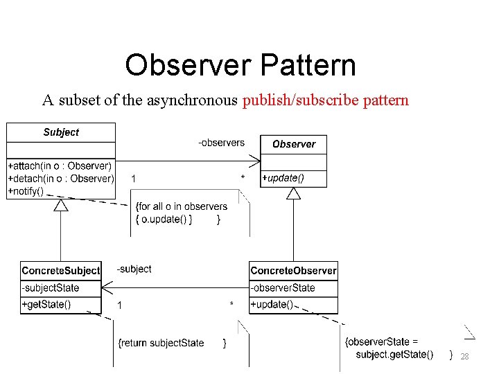 Observer Pattern A subset of the asynchronous publish/subscribe pattern 28 