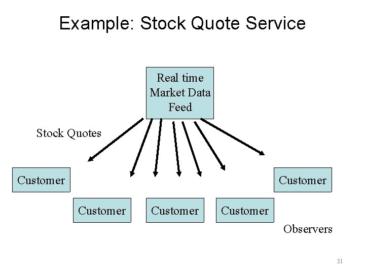 Example: Stock Quote Service Real time Market Data Feed Stock Quotes Customer Customer Observers