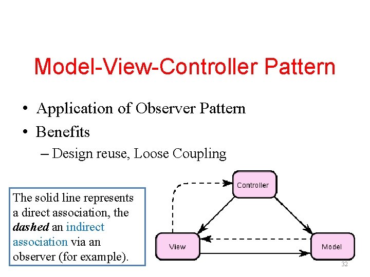 Model-View-Controller Pattern • Application of Observer Pattern • Benefits – Design reuse, Loose Coupling