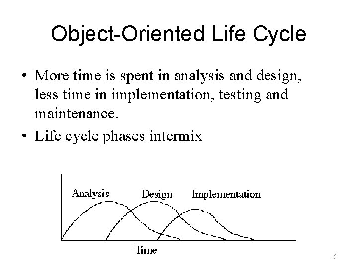 Object-Oriented Life Cycle • More time is spent in analysis and design, less time