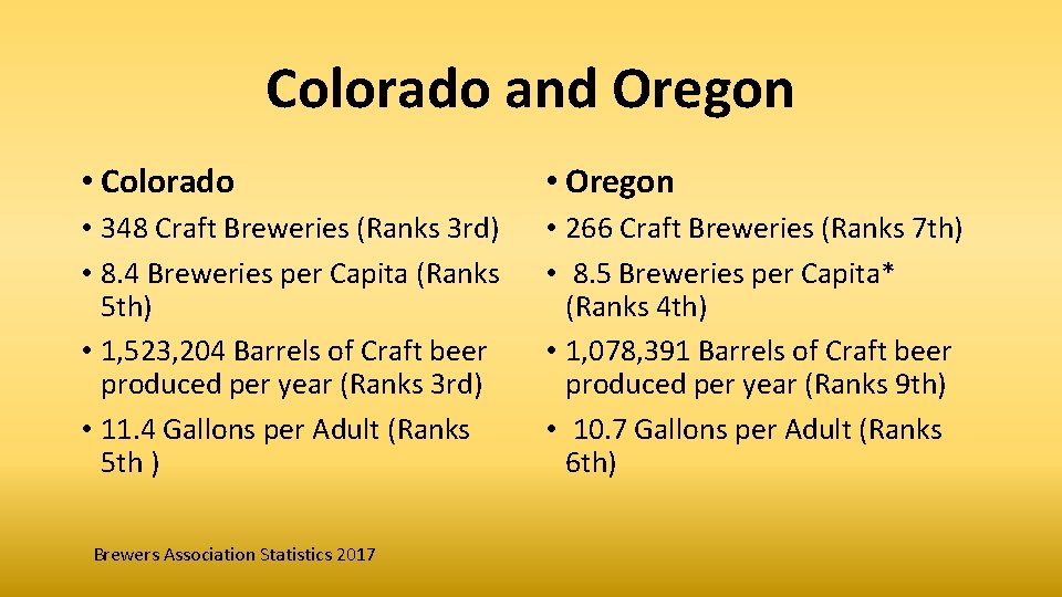 Colorado and Oregon • Colorado • Oregon • 348 Craft Breweries (Ranks 3 rd)