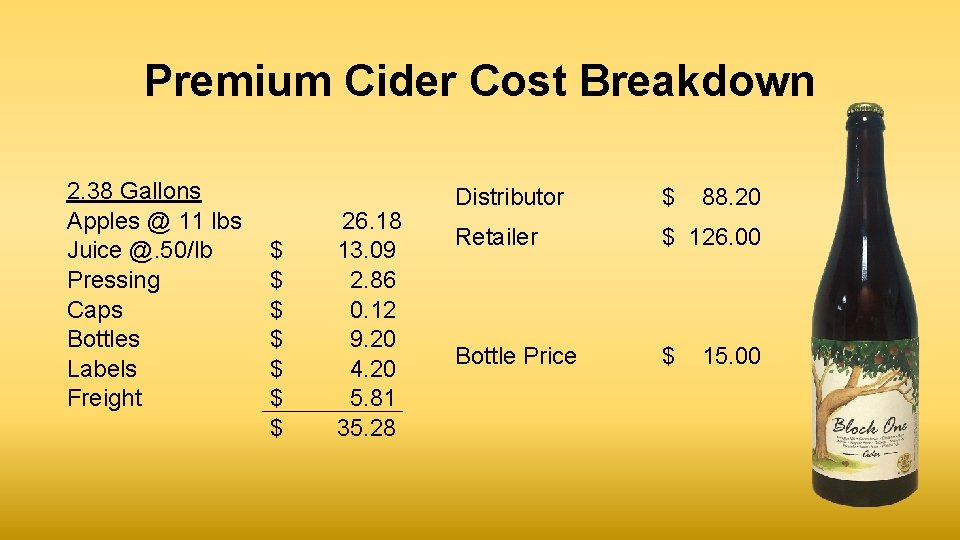 Premium Cider Cost Breakdown 2. 38 Gallons Apples @ 11 lbs Juice @. 50/lb