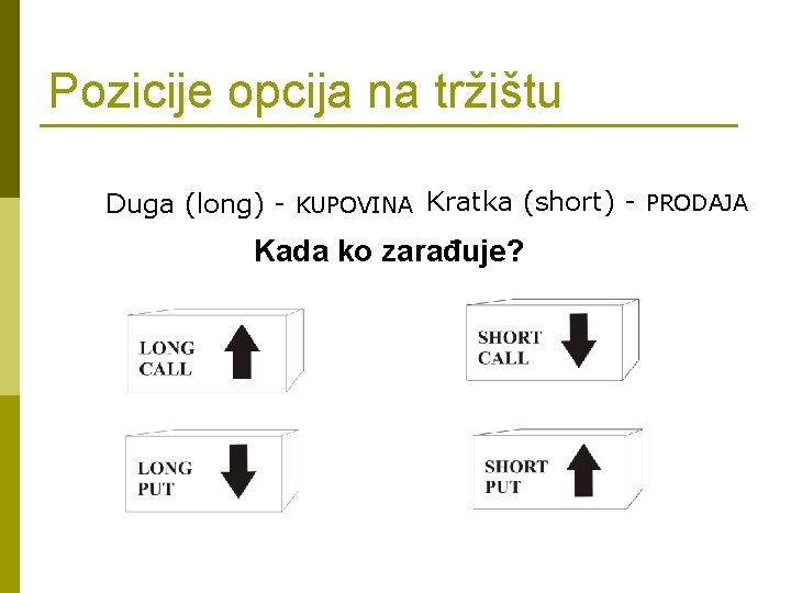 Pozicije opcija na tržištu Duga (long) - KUPOVINA Kratka (short) - PRODAJA Kada ko