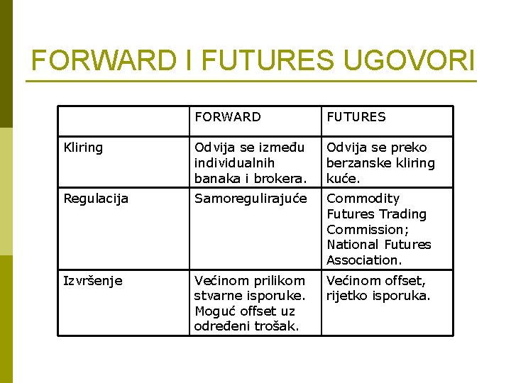 FORWARD I FUTURES UGOVORI FORWARD FUTURES Kliring Odvija se između individualnih banaka i brokera.