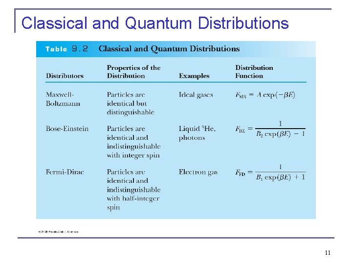 Classical and Quantum Distributions 11 Classical and Quantum Distributions 11