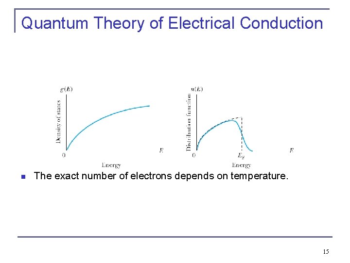 Quantum Theory of Electrical Conduction n The exact number of electrons depends on temperature. Quantum Theory of Electrical Conduction n The exact number of electrons depends on temperature.