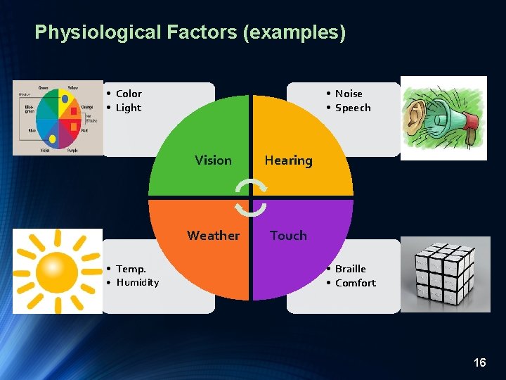 Physiological Factors (examples) • Color • Light • Temp. • Humidity • Noise •