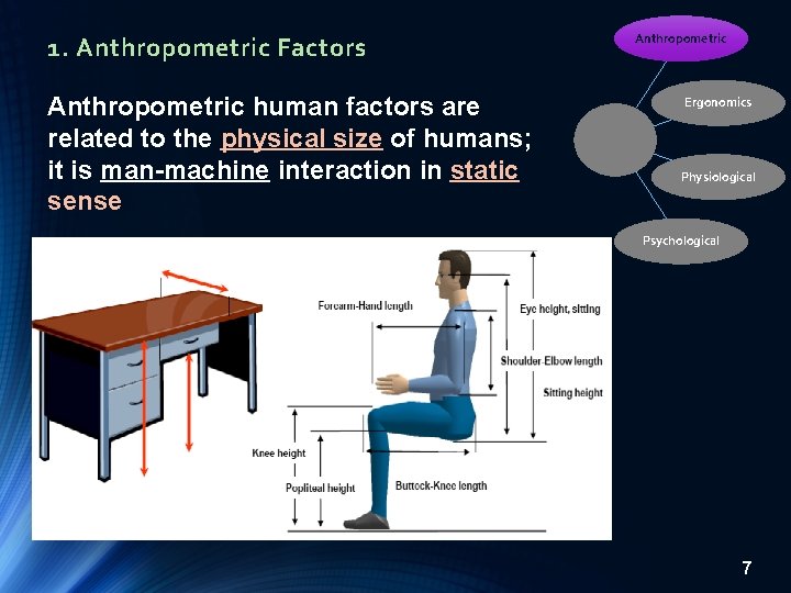 1. Anthropometric Factors Anthropometric human factors are related to the physical size of humans;