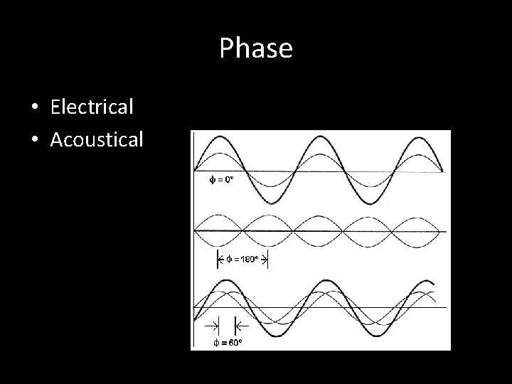 Phase • Electrical • Acoustical 