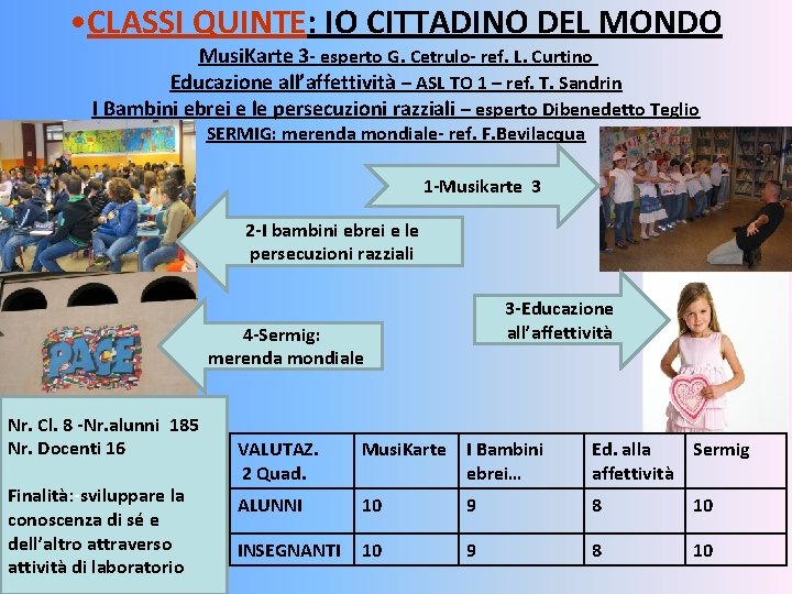  • CLASSI QUINTE: IO CITTADINO DEL MONDO Musi. Karte 3 - esperto G.