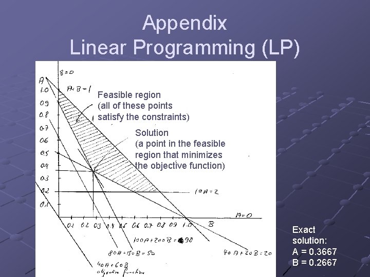 Appendix Linear Programming (LP) Feasible region (all of these points satisfy the constraints) Solution