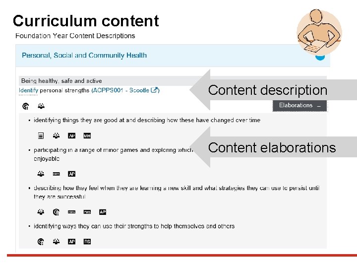 Curriculum content Content description Content elaborations 