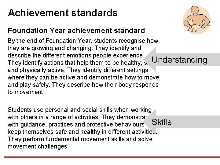 Achievement standards Foundation Year achievement standard By the end of Foundation Year, students recognise
