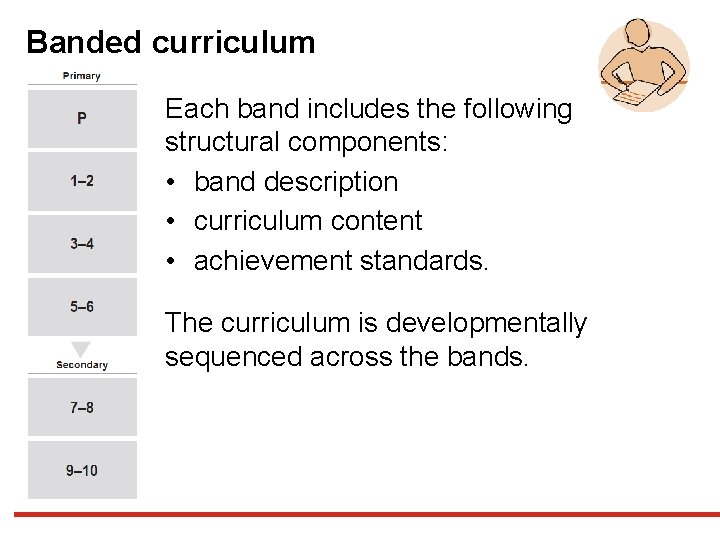 Banded curriculum Each band includes the following structural components: • band description • curriculum