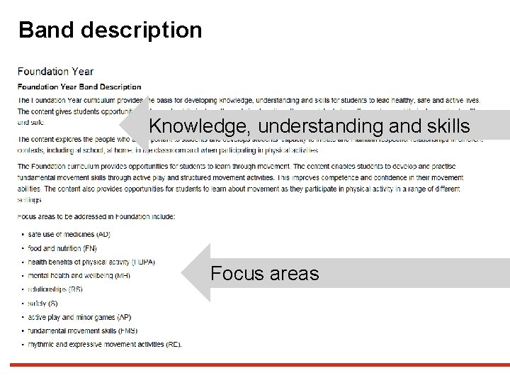 Band description Knowledge, understanding and skills Focus areas 