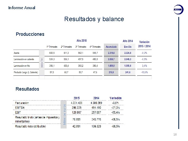 Informe Anual Resultados y balance Producciones Resultados 18 