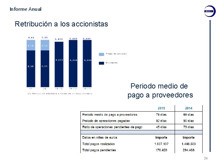 Informe Anual Retribución a los accionistas Periodo medio de pago a proveedores 24 