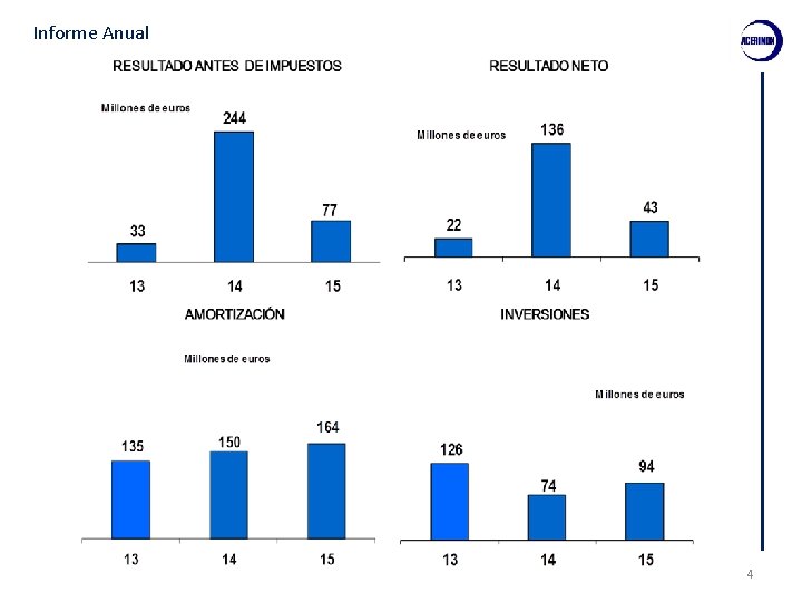 Informe Anual 4 