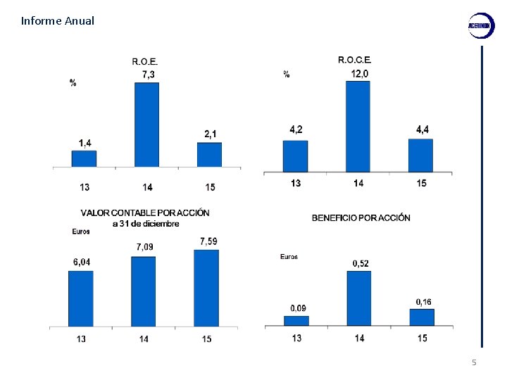 Informe Anual 5 