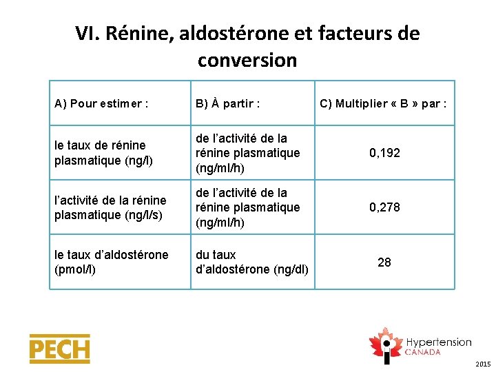 VI. Rénine, aldostérone et facteurs de conversion A) Pour estimer : B) À partir