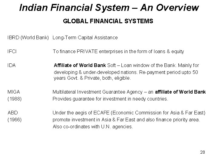 Indian Financial System – An Overview GLOBAL FINANCIAL SYSTEMS IBRD (World Bank) Long-Term Capital