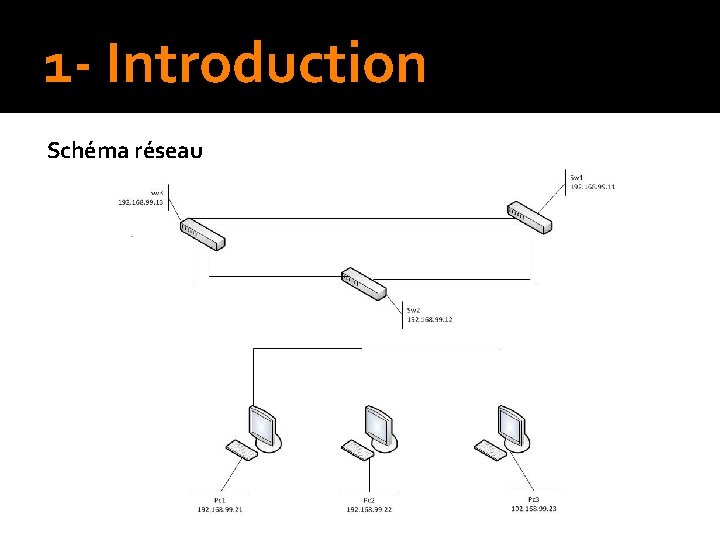 1 - Introduction Schéma réseau 