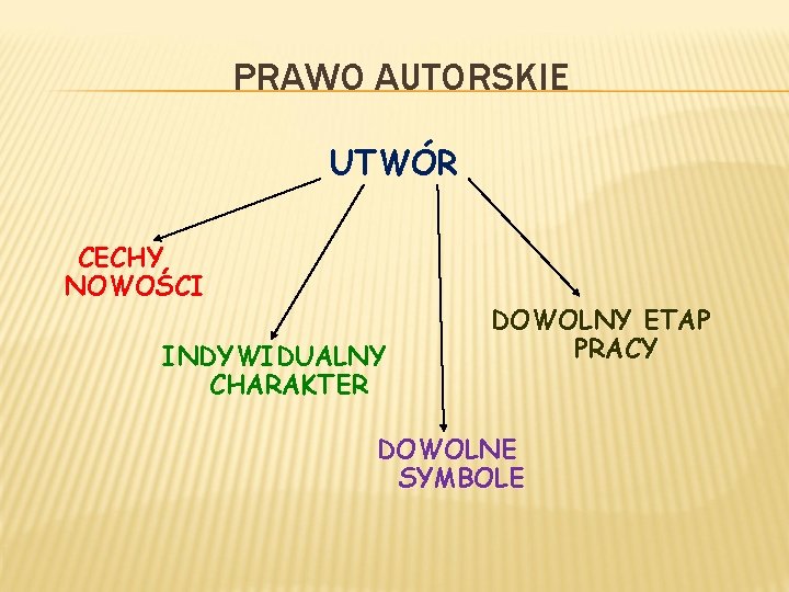 PRAWO AUTORSKIE UTWÓR CECHY NOWOŚCI INDYWIDUALNY CHARAKTER DOWOLNY ETAP PRACY DOWOLNE SYMBOLE PRAWO AUTORSKIE UTWÓR CECHY NOWOŚCI INDYWIDUALNY CHARAKTER DOWOLNY ETAP PRACY DOWOLNE SYMBOLE