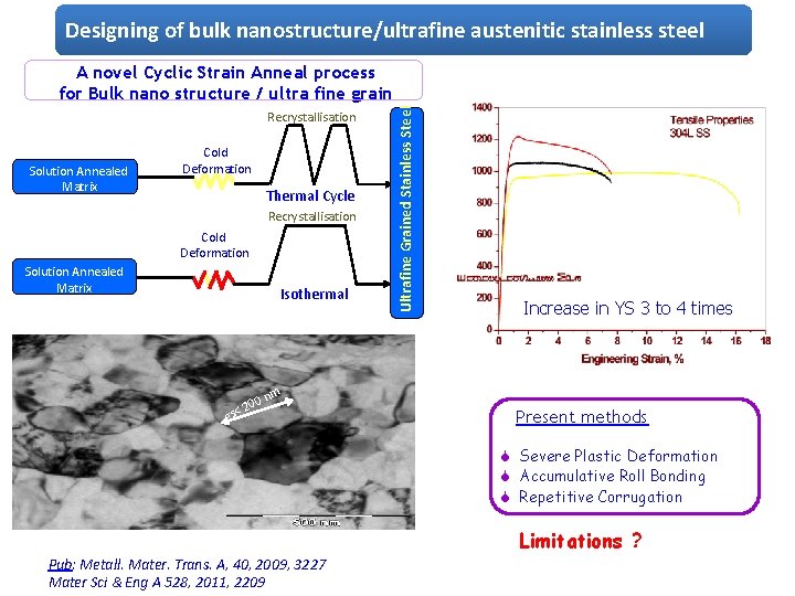 Designing of bulk nanostructure/ultrafine austenitic stainless steel Recrystallisation Solution Annealed Matrix Cold Deformation Thermal