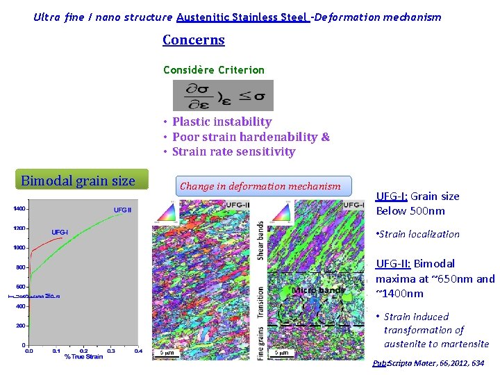 Ultra fine / nano structure Austenitic Stainless Steel -Deformation mechanism Concerns Considère Criterion •